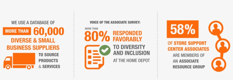 Diversity Statistics - Success Sharing Home Depot, transparent png
