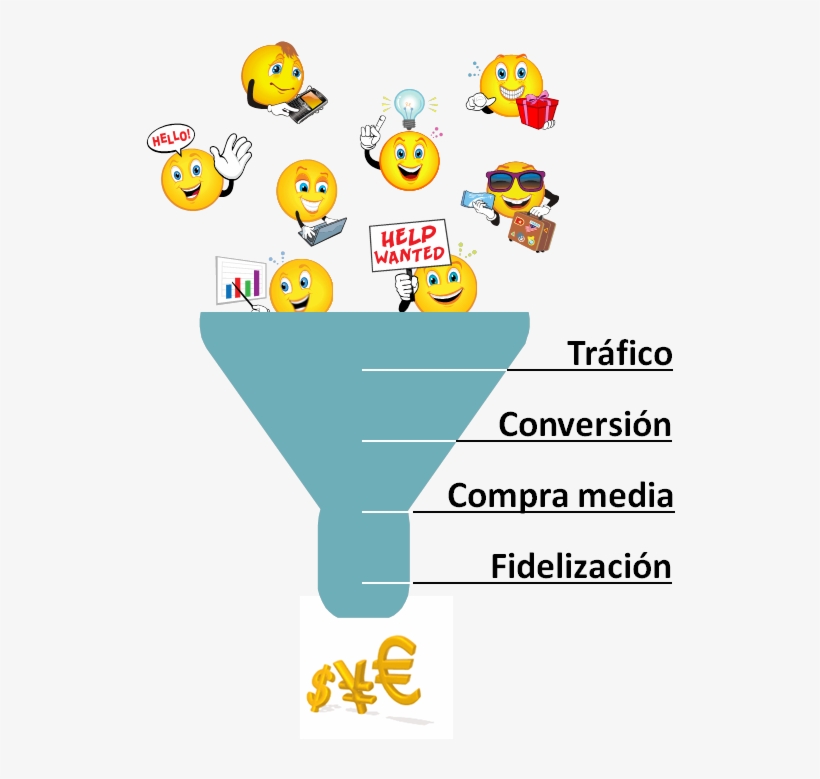 Ecommerce-funnel - E-commerce, transparent png