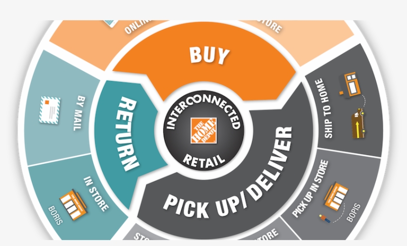 The Home Depot - Believe In Harvey Dent, transparent png
