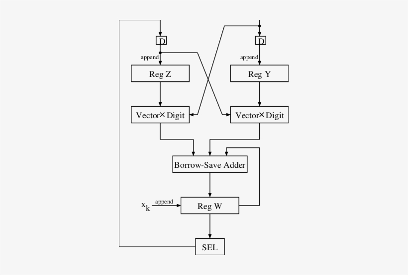 Complex On-line Divider - Diagram, transparent png