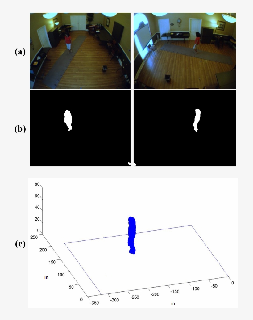 Two Orthogonal Camera Views Of The Same Scene - Three-dimensional Space, transparent png