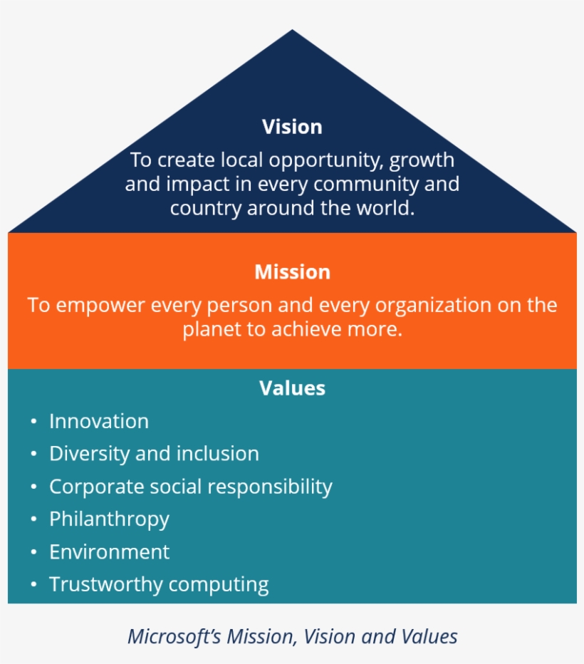 Vision Statement, transparent png