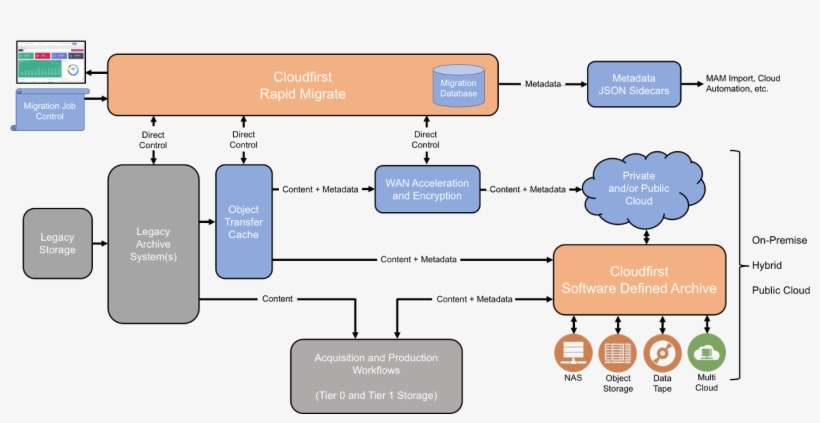 Of Course, If Your Next-generation Target Is Our Software - Diagram, transparent png