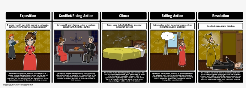 Character Evolution In The Yellow Wall-paper - Yellow Wallpaper Storyboard, transparent png