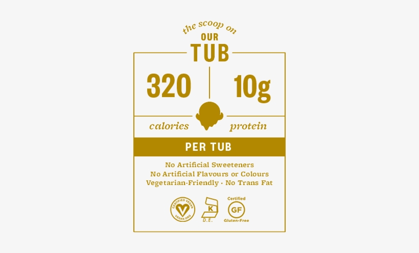 The Scoop On Uk Df Toasted Coconut - Halo Top Nutrition Facts, transparent png
