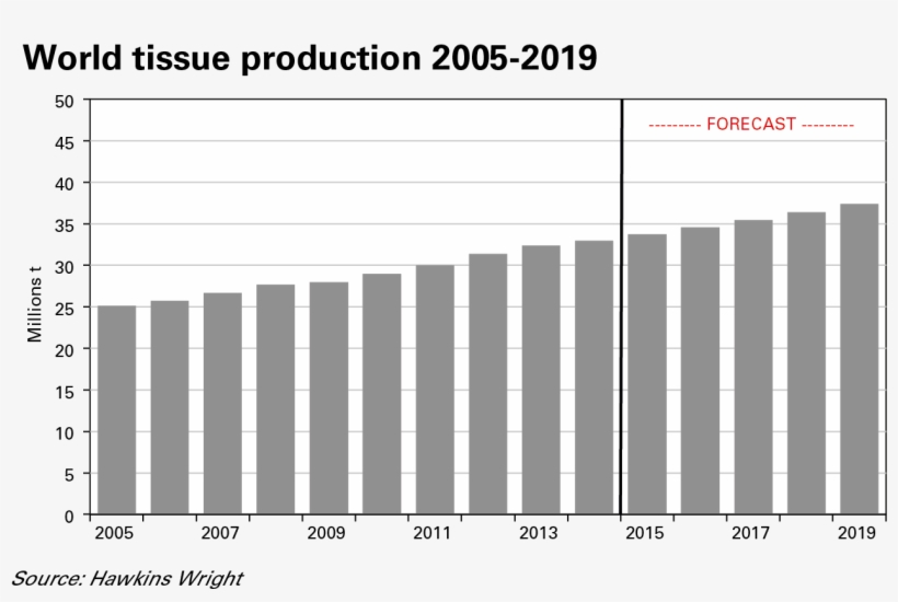 And Printing Papers Are Facing A Harsh Time, Caused - Transport Of Goods Statistics, transparent png