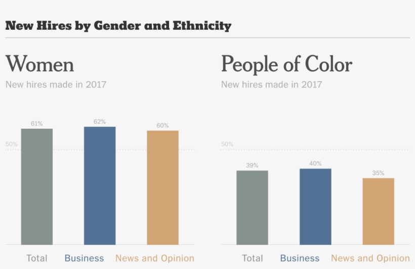 Diversity And Inclusion At The New York Times - Diagram, transparent png