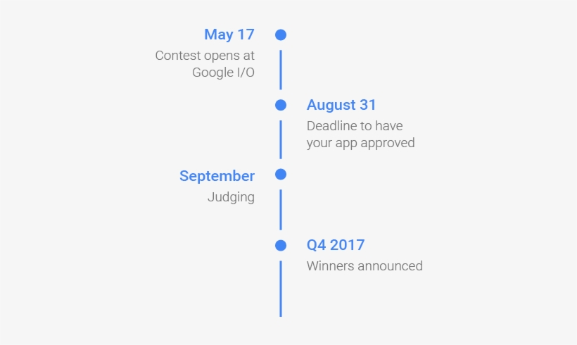 Writing Apps For Google Assistant Is Easy And Most - Diagram, transparent png
