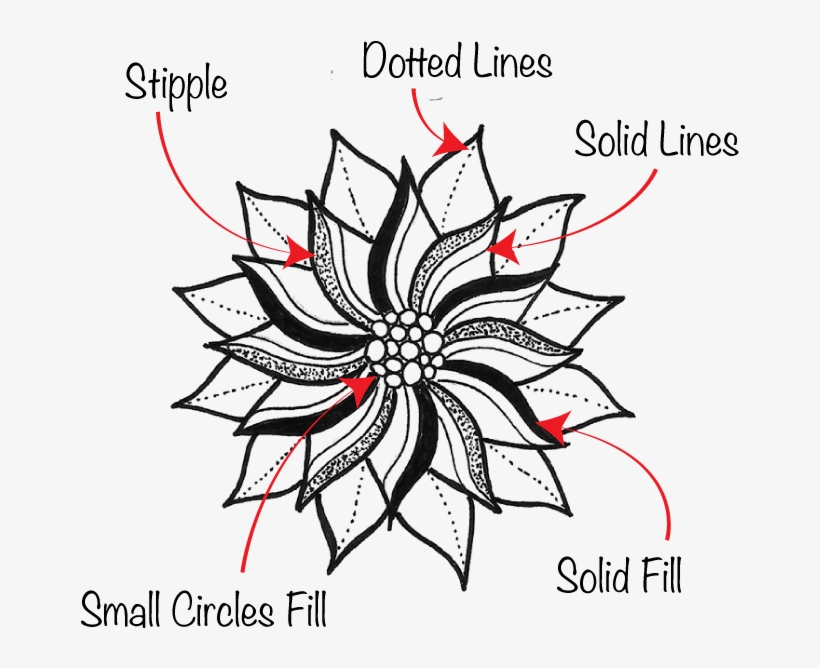 Shapes As Texture Jspcreate Blog - Drawing, transparent png
