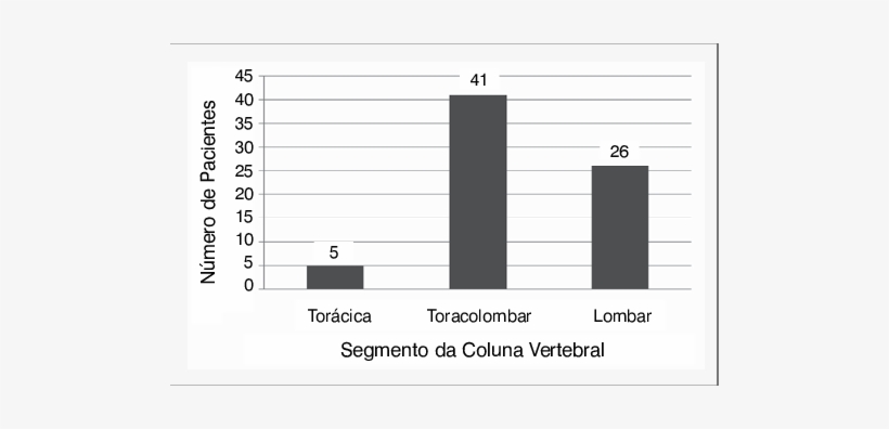 Distribuição Das Fraturas Tipo Explosão De Acordo Com - Number, transparent png