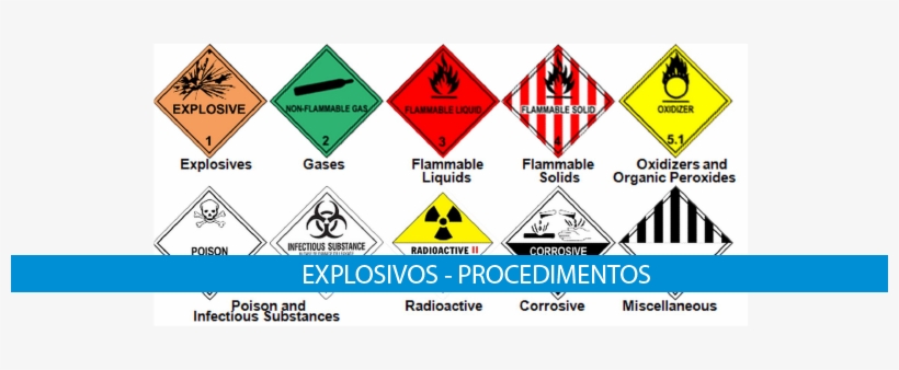 Explosivos Procedimentos A Bordo - Un Classification, transparent png