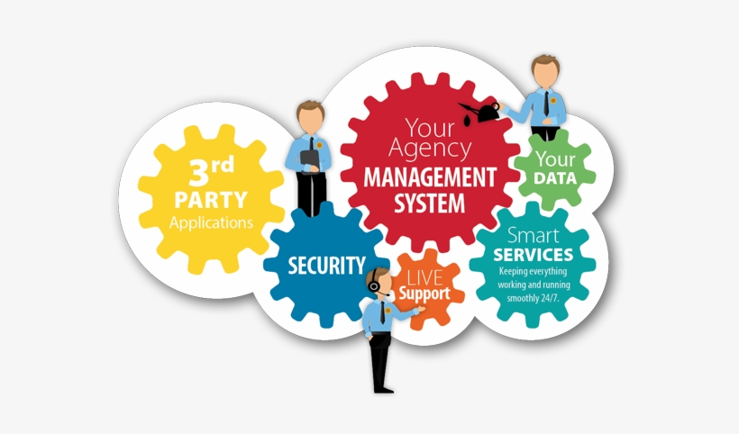 Cloud Gears And People - Smart It Services, transparent png