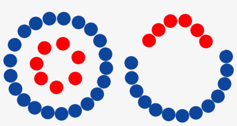 In The Next Figure, You Will See Two Potential Chair - Dos Circulos De Personas, transparent png