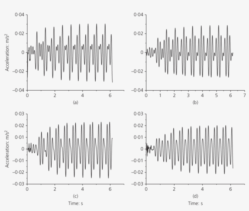 Time History Acceleration Response Of Fourunit Floor Diagram