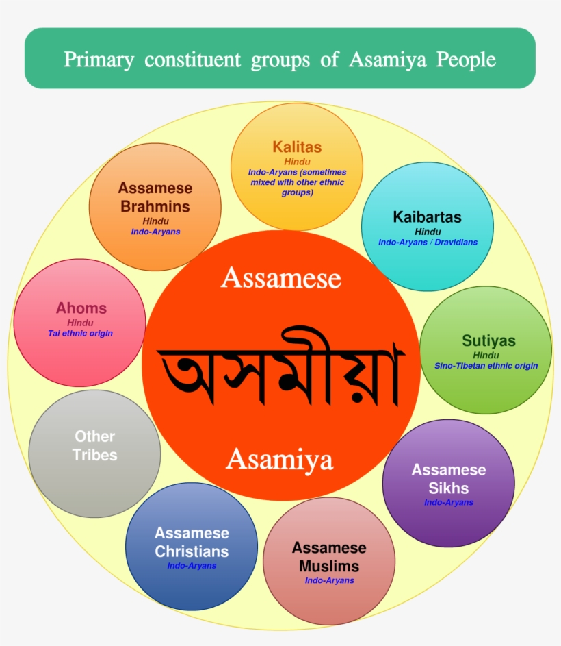 Asamiya People - Assam In Assamese Population, transparent png