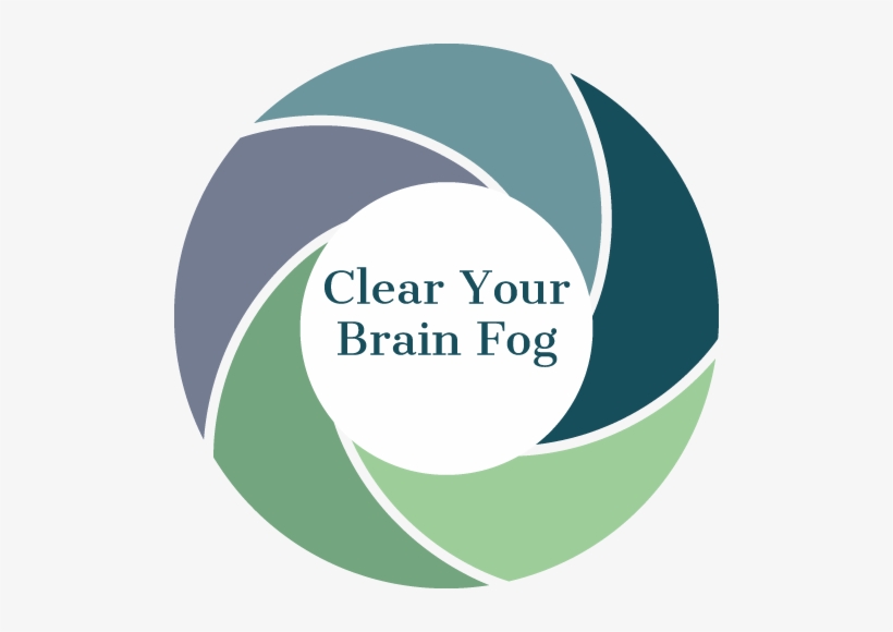 Clear Your Brain Fog Figure - Gleaner Oils, transparent png