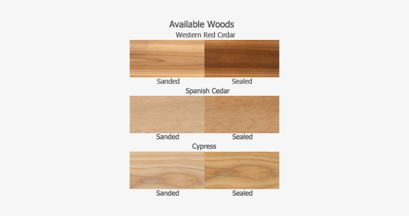 Types Of Wood Shutters - Cedar Wood Types, transparent png