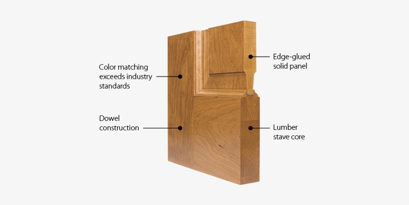 Trustile Wood Door Construction Wooden Panel Door Detail 440x338 Png Download Pngkit