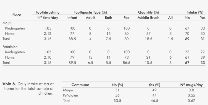 Toothpaste Type, Quantity And Intake In Brushing Teeth - Toothpaste, transparent png