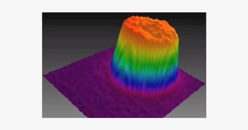 How To Design Your Perfect Laser Beam With Beammaker - Party Hat, transparent png