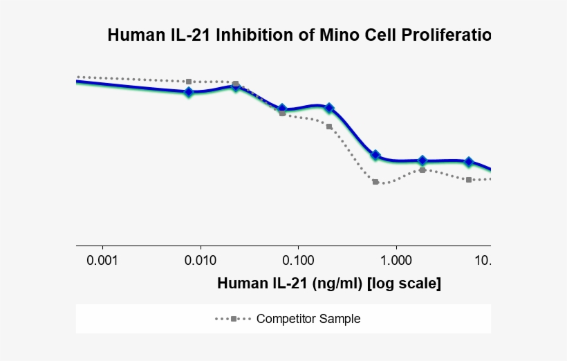 Qp5394 Interleukin 21 / Il - European Civil Protection, transparent png