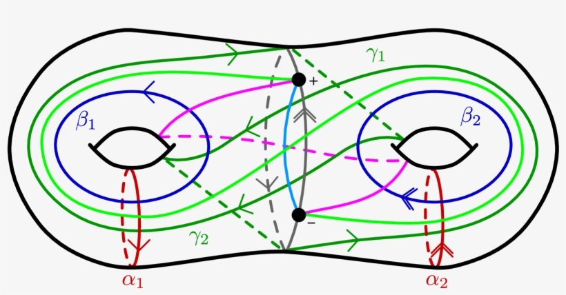 Virginia Topology Conference - Linea Del Tiempo, transparent png