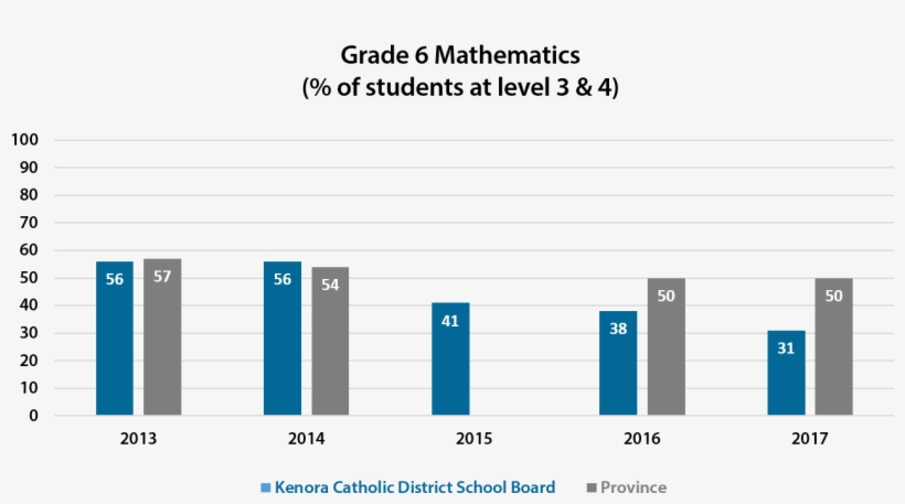 Grade 6 Mathematics - Mathematics, transparent png