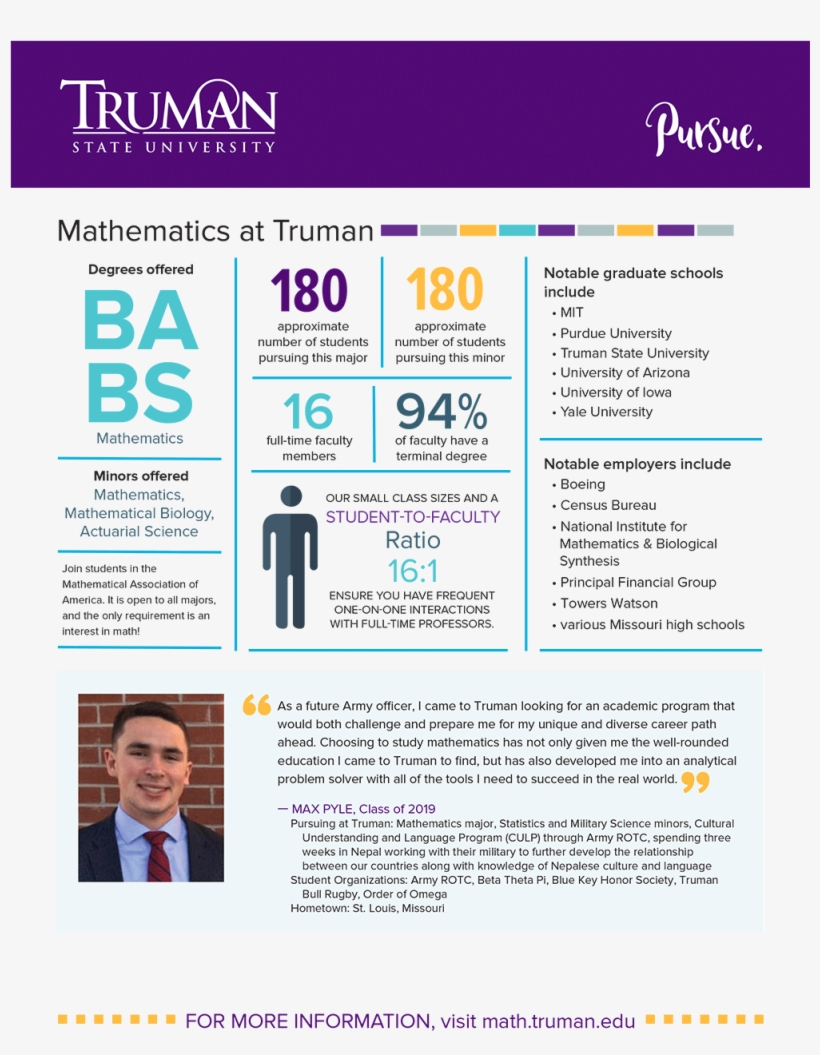 Mathematics Quick Facts - Truman State University, transparent png