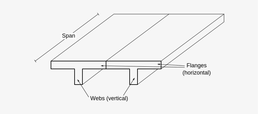 T-beam - T Beam, transparent png