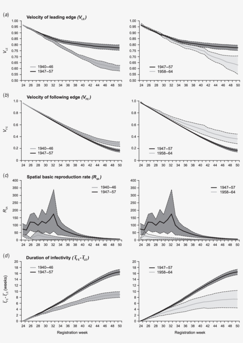 Swash Backwash Parameters, Ii - Diagram, transparent png