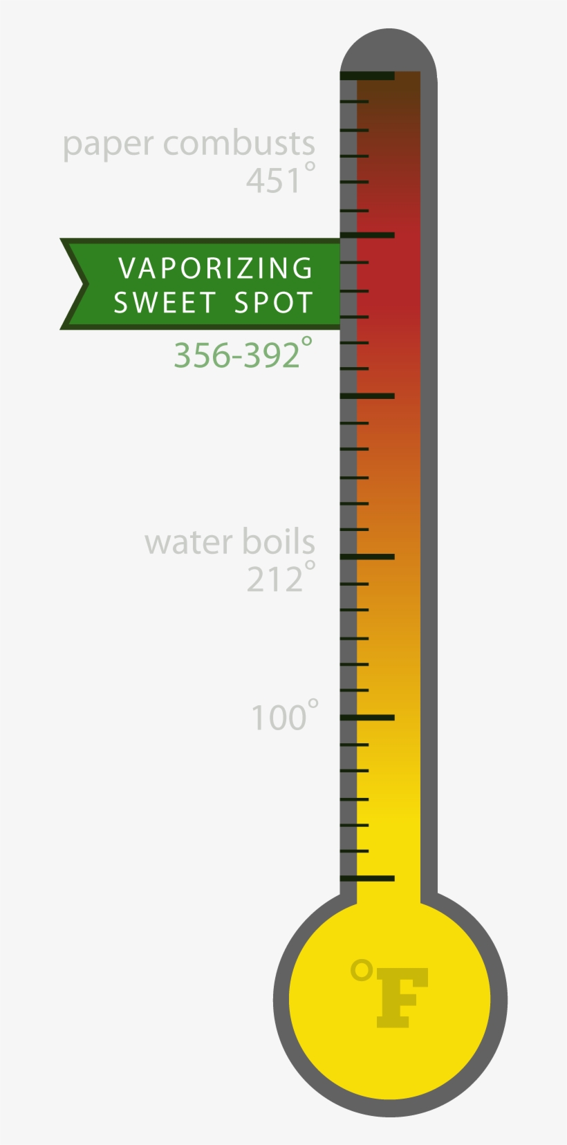 Vapor Is Healthiest Way To Smoke Cannabis - Vaporizer, transparent png