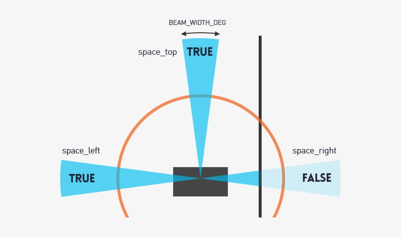Space Recognition V2 - Diagram, transparent png