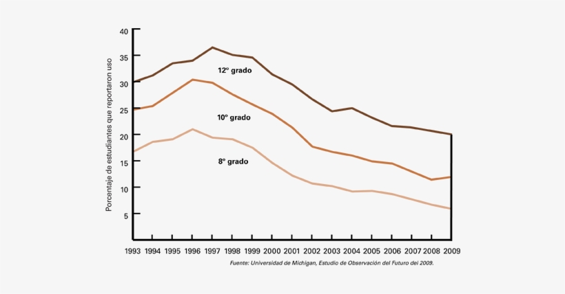 Porcentaje De Estudiantes Que Usa Cigarrillos En Un - Impacto Social Del Tabaco, transparent png