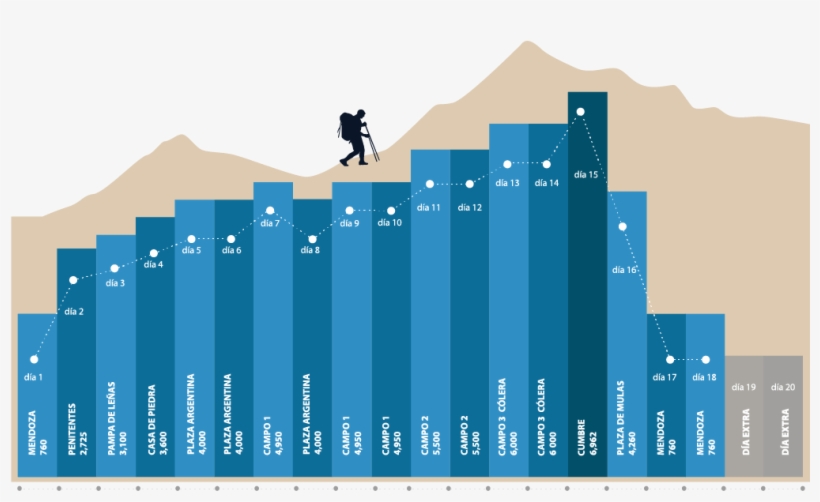 Aconcagua Mountain Guides - Trash On Mount Everest Graph, transparent png