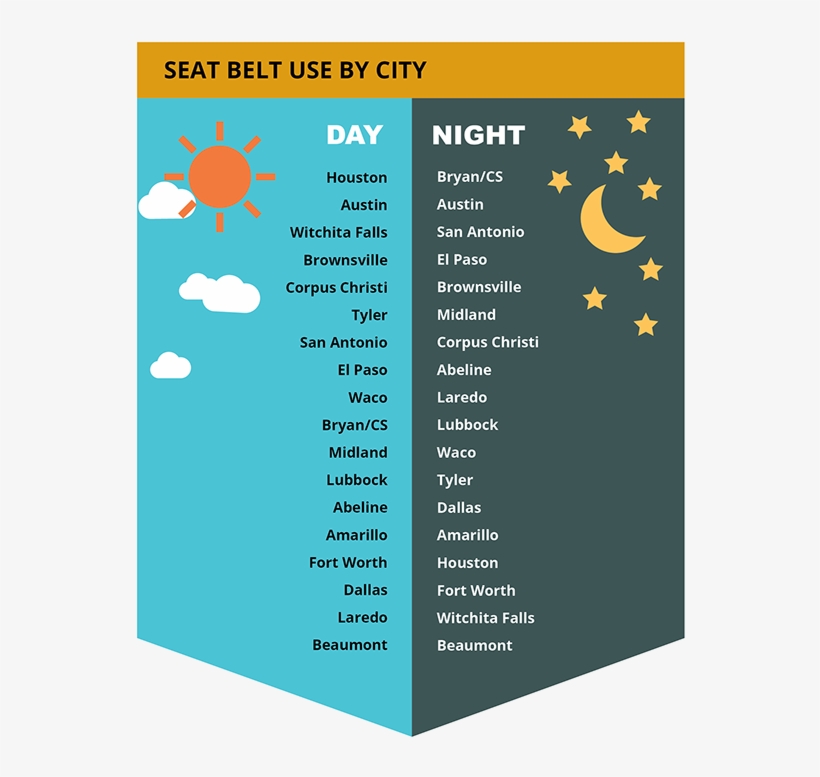 “if We Could Increase Nighttime Use To Match Daytime - Illustration, transparent png
