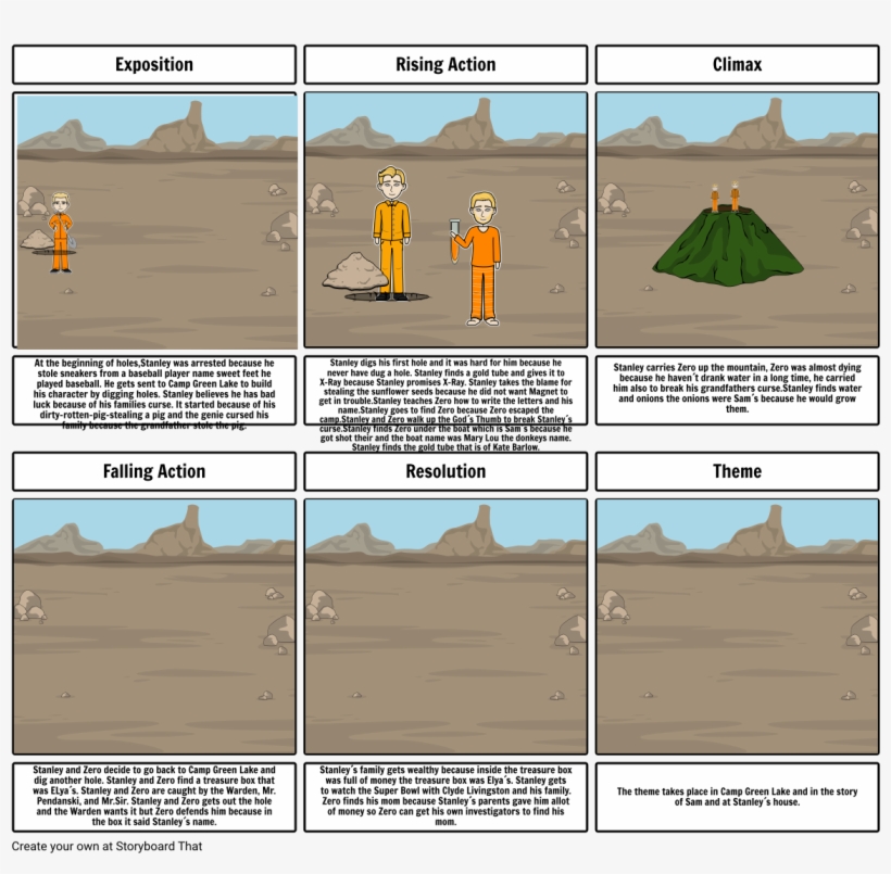 Holes - Biology, transparent png