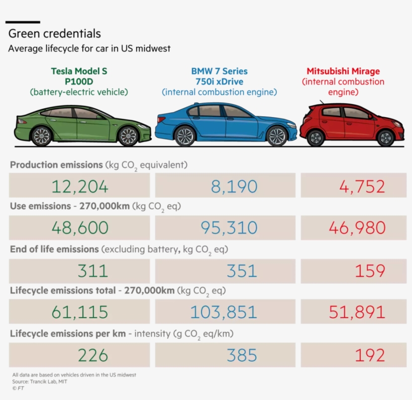 Financial Times - Electric Cars Green Image Blackens Beneath The Bonnet, transparent png