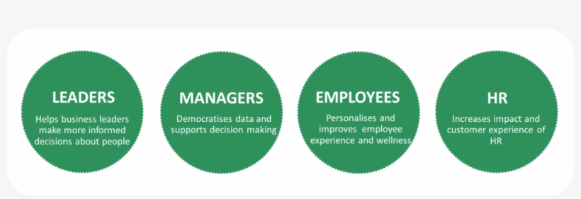 Four Groups That Benefit From People Analytics - Health Care, transparent png