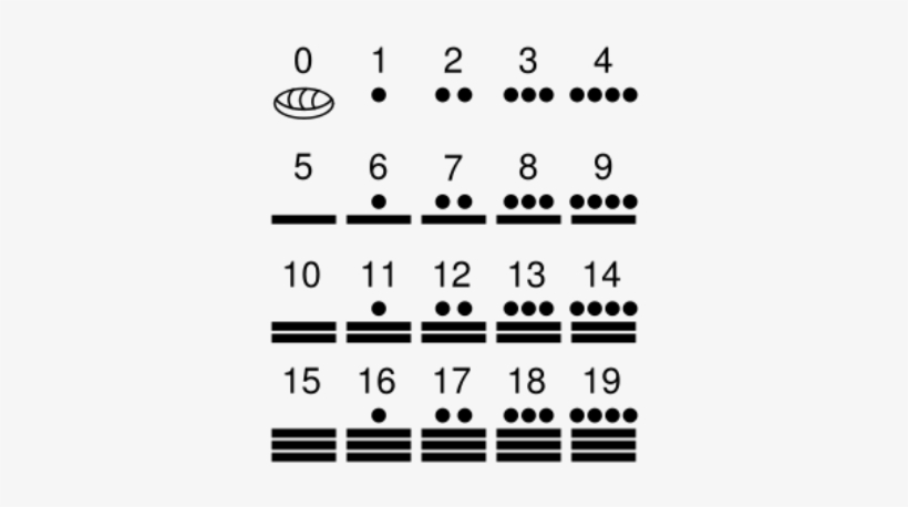 They Are The Sacred “number Beings” That Influence - Mayas Y El Cero, transparent png