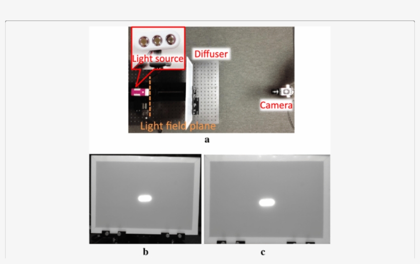 A Setup For Measurement And Flashlight With Lens And - Flat Panel Display, transparent png