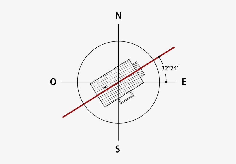 Quale È Il Giusto Orientamento Di Un Edificio Parliamone - Orientamento Edificio Ottimale, transparent png