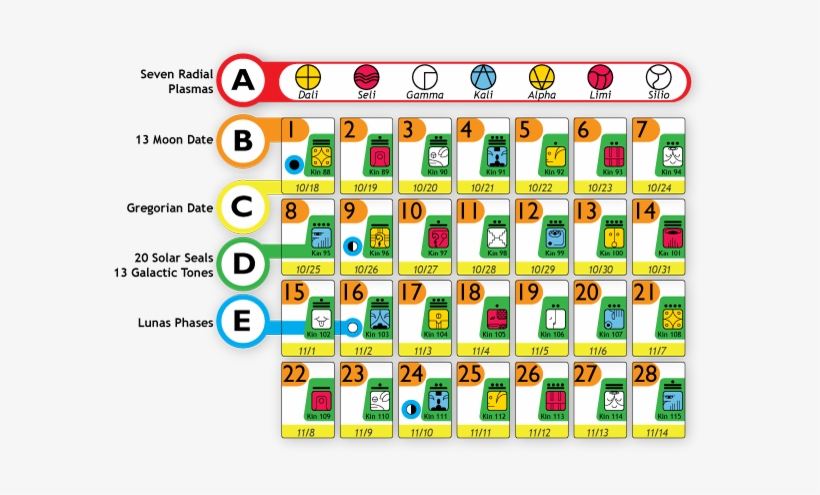 Graphic Showing A Whole Sample Moon From The 13 Moon - Moon Calendar, transparent png