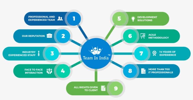 Reasons To Choose Us - Diagram, transparent png