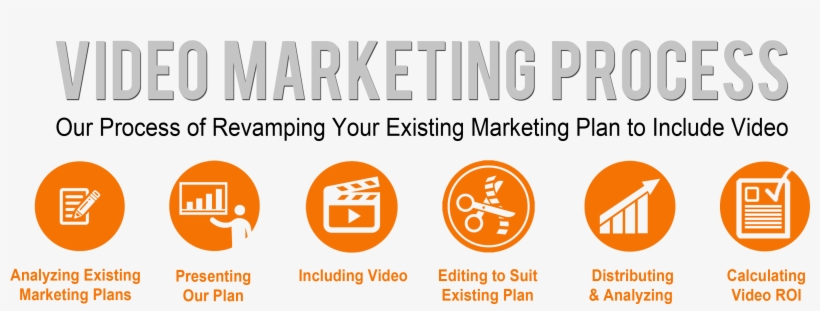 Why Choose Us - Social Video Marketing, transparent png