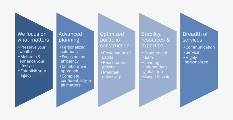 Our Consultation Process - Ley Del Sistema Financiero, transparent png