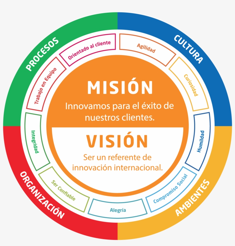 Rueda Como Hacemos - Circle, transparent png