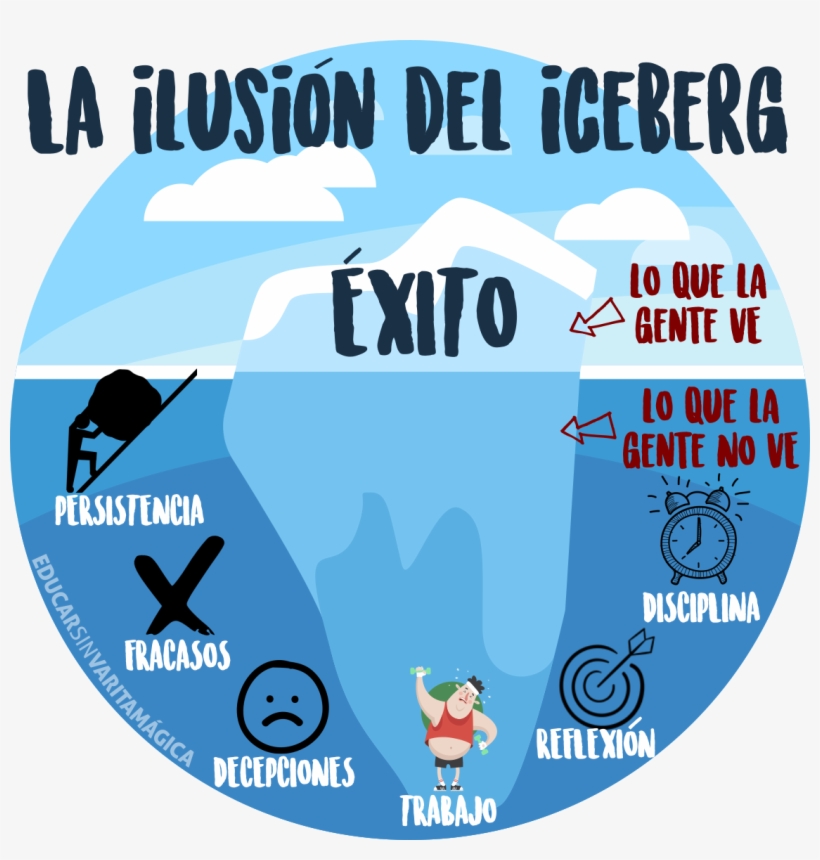 La Cultura Del Esfuerzo - Educar Sin Varita Mágica, transparent png