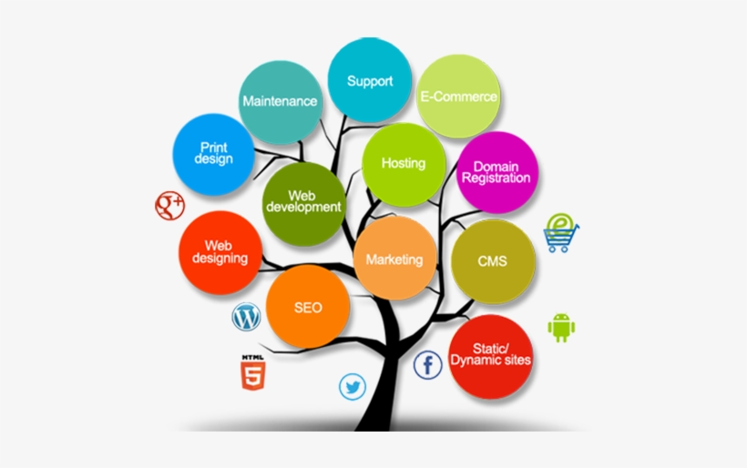 You Can Communicate Easily With Us - Domain Registration And Hosting Png, transparent png