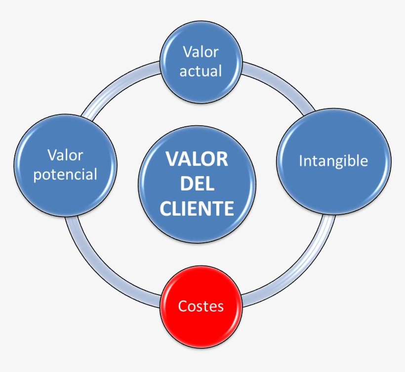 Geomarketing Y Costes De Servir En La Valoración De - Clinical Decisions Support Systems Diagrams, transparent png