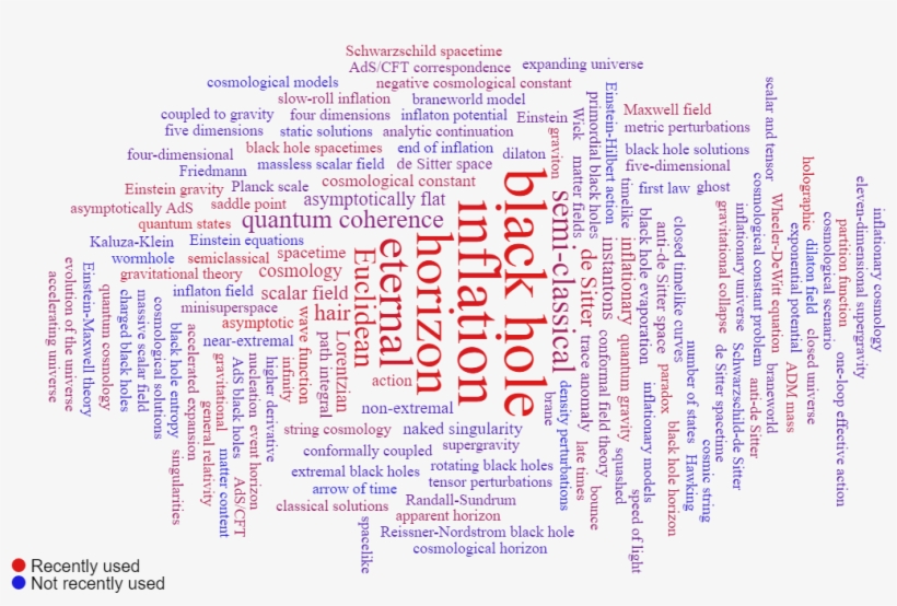 You Can Also Search For Similar Authors And For People - Author, transparent png